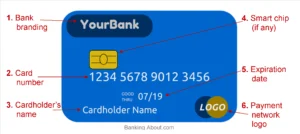 Do credit cards have routing numbers